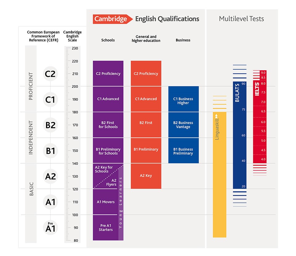 certificato